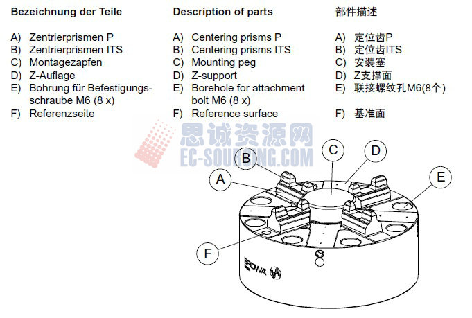 ER-037970 erowa its卡盤100p,，不帶底板