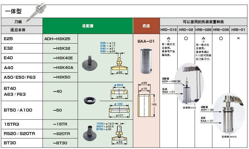 日本MST溫風(fēng)式熱裝裝置