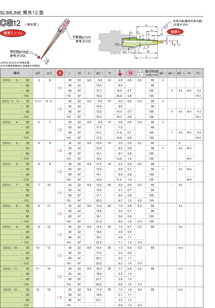 日本MST熱縮刀柄-兩體型