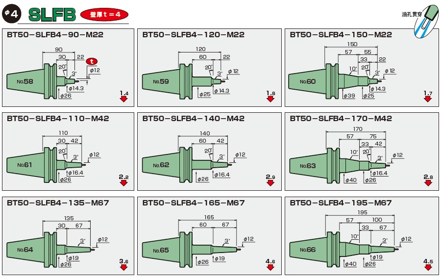 BT50-日本MST一體式熱縮刀柄