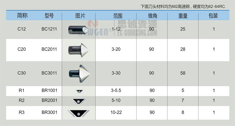 RC2200 諾佳(noga) 大規(guī)格翻轉(zhuǎn)式修邊器> </p>
 <p 