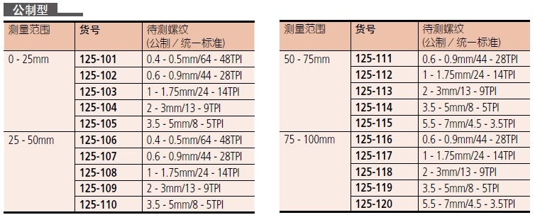 千分尺,螺紋千分尺