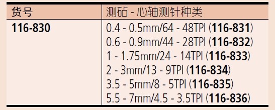 千分尺,萬能千分尺