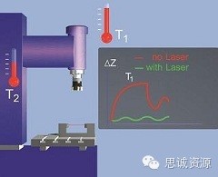 BLUM激光對刀儀測不準的原因與解決方法