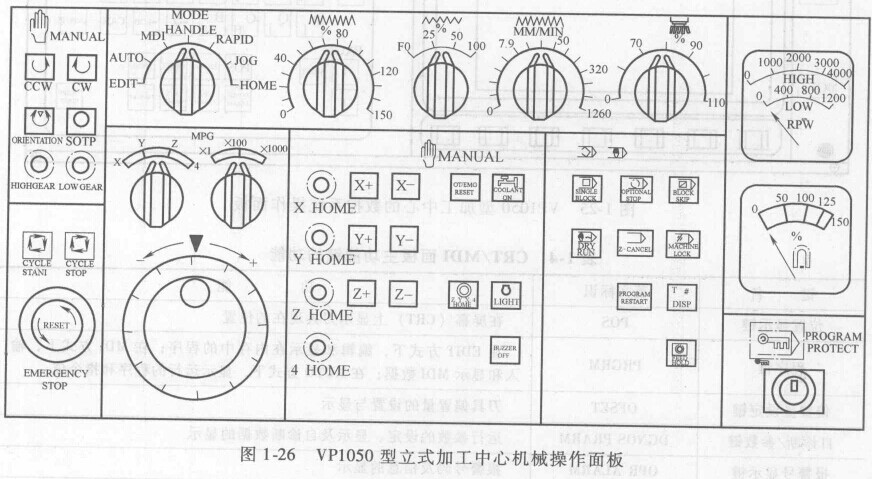 FANUC數(shù)控系統(tǒng)