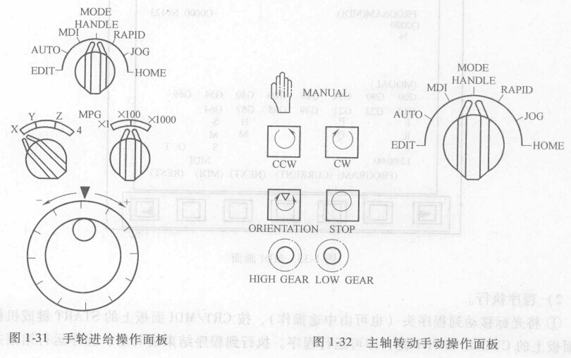 FANUC數(shù)控系統(tǒng)