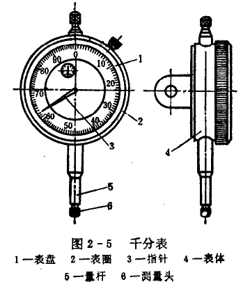 千分表