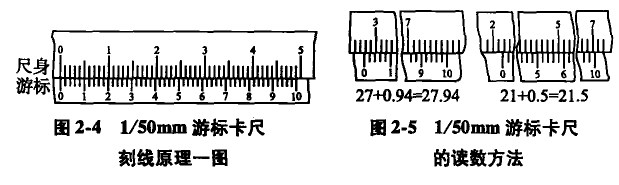 游標(biāo)卡尺