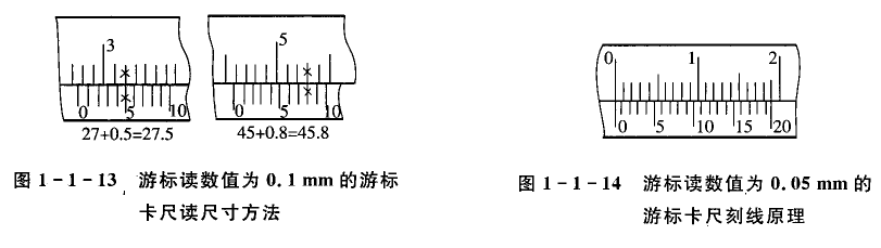 游標(biāo)卡尺