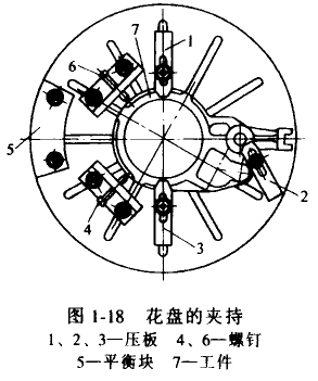 車床附件