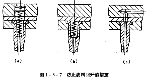 模具