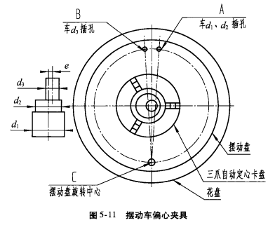 卡盤(pán)