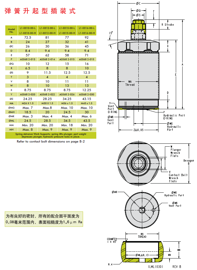 液壓元件