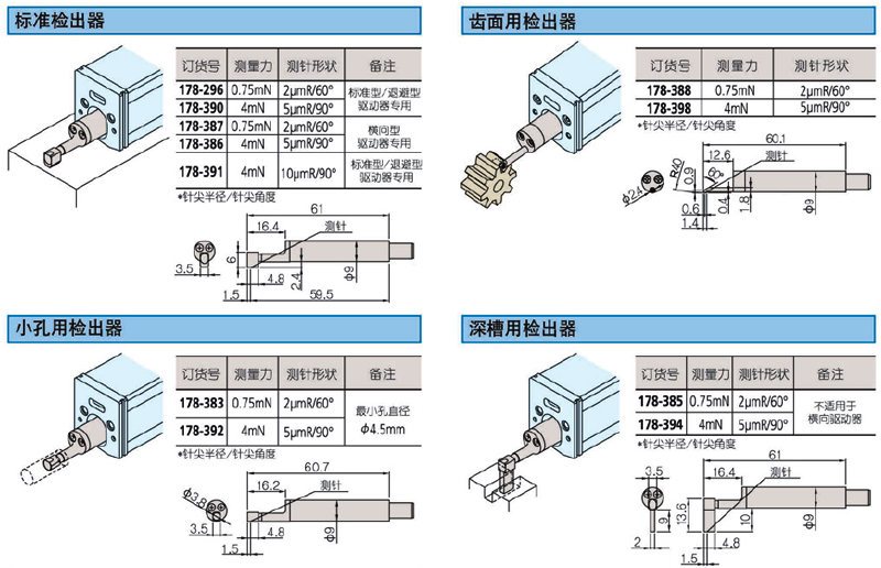 表面粗糙度測(cè)量?jī)x