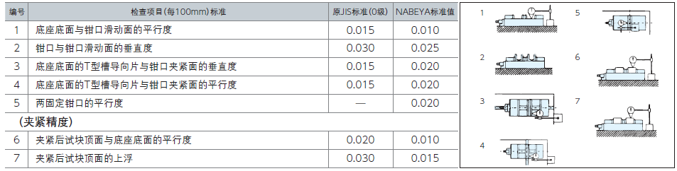 雙口平口鉗