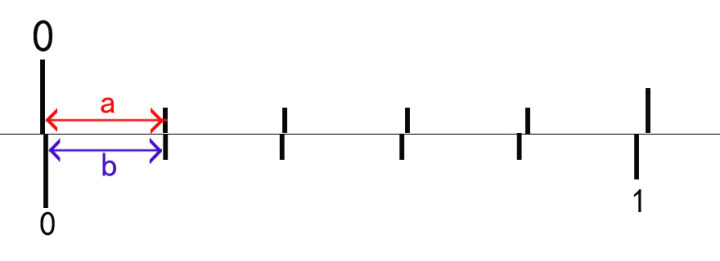 游標(biāo)卡尺測(cè)距原理