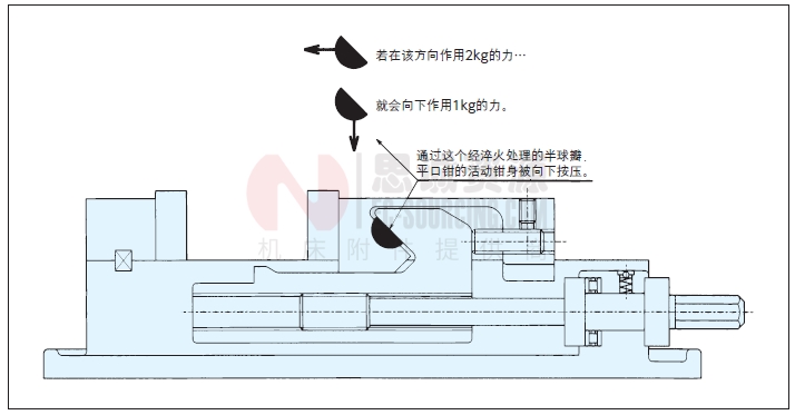 防上浮結(jié)構(gòu)