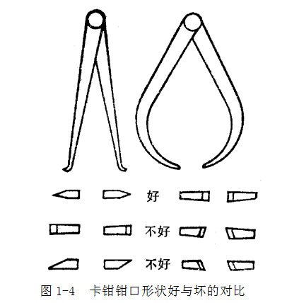 鋼直尺,、內(nèi)外卡鉗及塞尺的使用方法