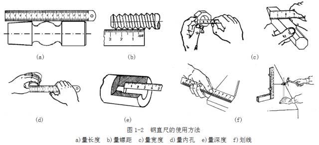 鋼直尺,、內(nèi)外卡鉗及塞尺的使用方法