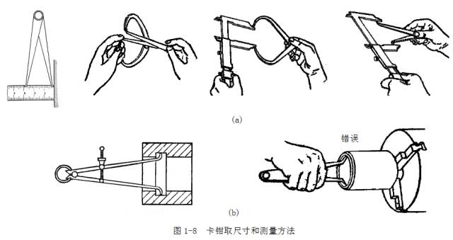 鋼直尺,、內(nèi)外卡鉗及塞尺的使用方法