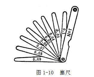 鋼直尺,、內(nèi)外卡鉗及塞尺的使用方法