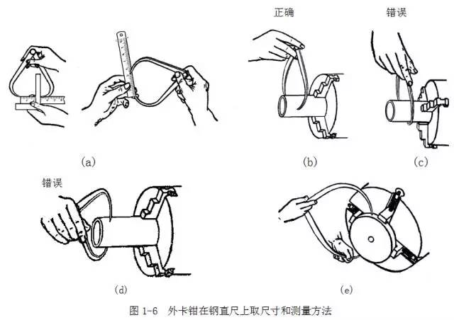 鋼直尺,、內(nèi)外卡鉗及塞尺的使用方法