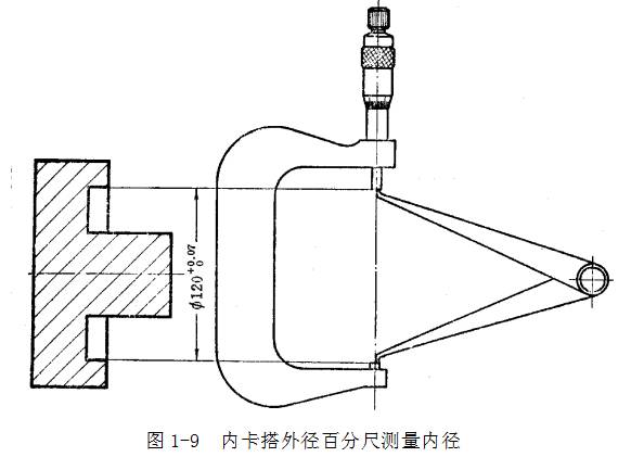 鋼直尺,、內(nèi)外卡鉗及塞尺的使用方法