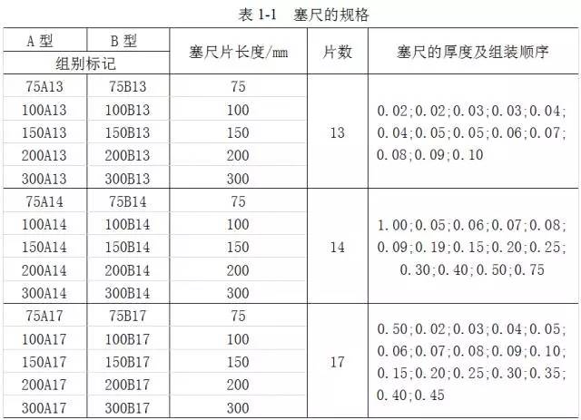 鋼直尺、內(nèi)外卡鉗及塞尺的使用方法