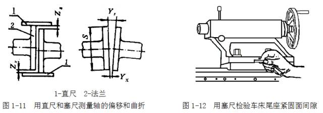 鋼直尺、內(nèi)外卡鉗及塞尺的使用方法