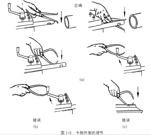 鋼直尺,、內(nèi)外卡鉗及塞尺的使用方法