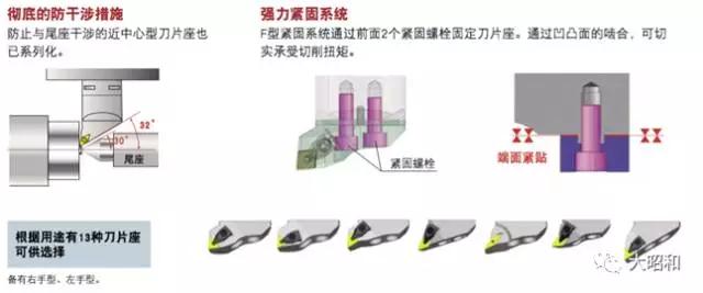 車(chē)銑復(fù)合加工中心用刀柄介紹