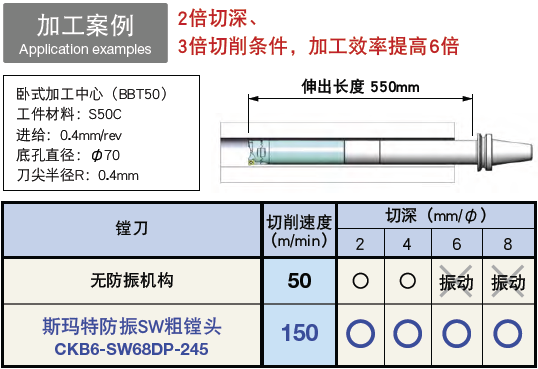 日本BIG 斯瑪特防振SW粗鏜頭 內(nèi)置防振機(jī)構(gòu) 粗鏜頭