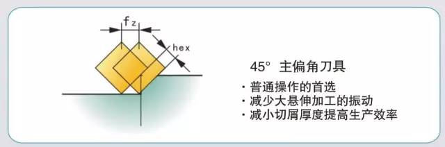 模具加工如何選擇合適的銑刀和銑削方式,？