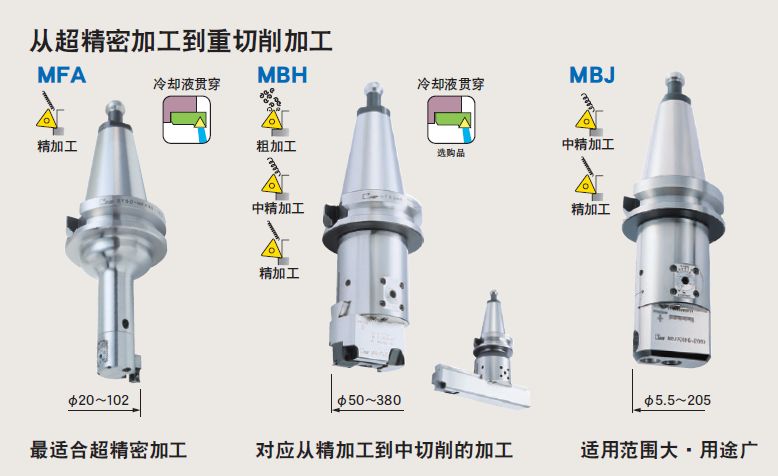 日本MST有哪些產(chǎn)品?看完后一目了然,！