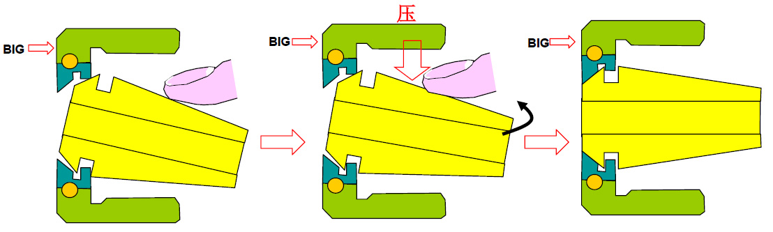 BIG筒夾夾套的正確安裝拆卸方法