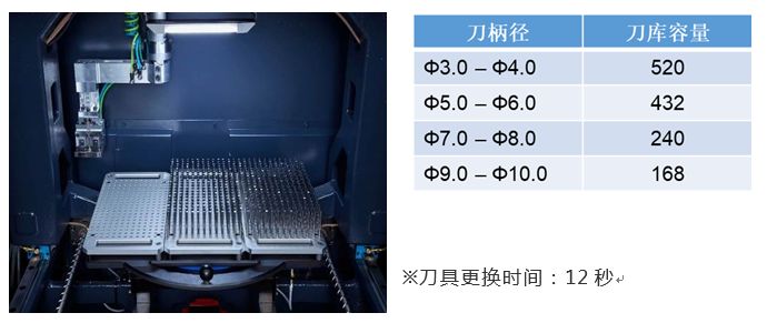 牧野精機(jī)推出新產(chǎn)品磨床SG10