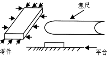 測量工具有哪些,，如何選擇合適的量具,？