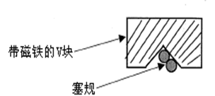 測量工具有哪些,，如何選擇合適的量具？