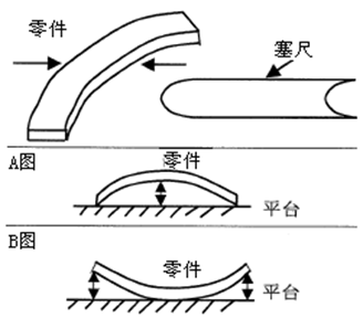 測量工具有哪些,，如何選擇合適的量具？