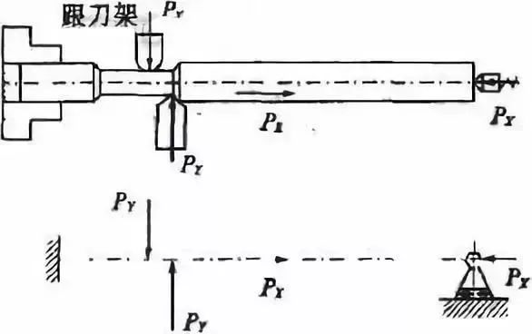 車削加工細(xì)長軸的精度如何控制？如何改善變形,？ 