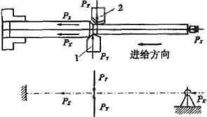 車削加工細(xì)長軸的精度如何控制,？如何改善變形？ 