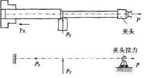 車削加工細(xì)長軸的精度如何控制,？如何改善變形？ 