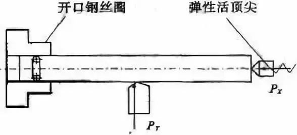 車削加工細(xì)長軸的精度如何控制,？如何改善變形,？ 