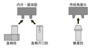 如何低成本實現(xiàn)附加一軸,？使三軸機床變