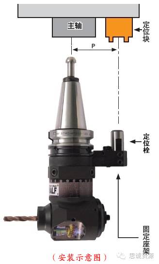 如何低成本實現(xiàn)附加一軸,？使三軸機床變