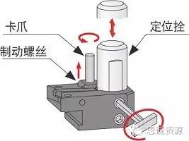 如何低成本實現(xiàn)附加一軸,？使三軸機床變