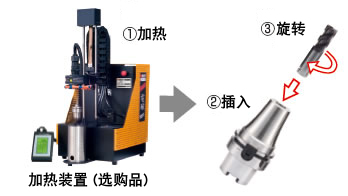 不掉刀,，不滑刀的刀柄實(shí)現(xiàn)難切削材料的高效率加工