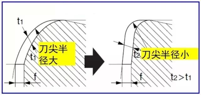 鐵屑總是纏到工件上怎么辦,？