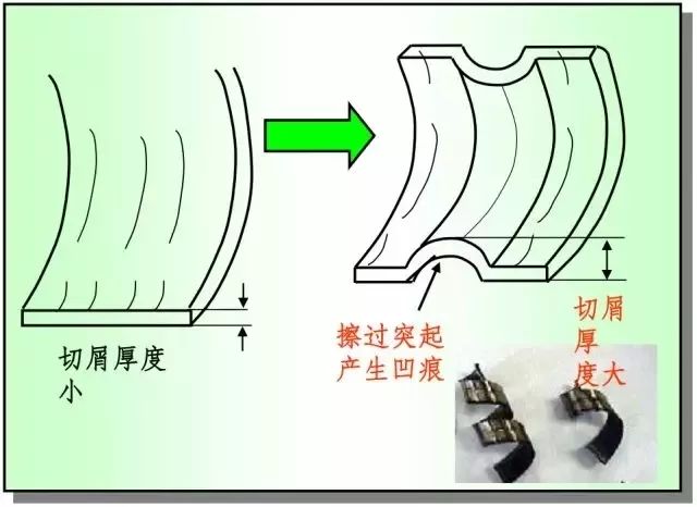 鐵屑總是纏到工件上怎么辦,？