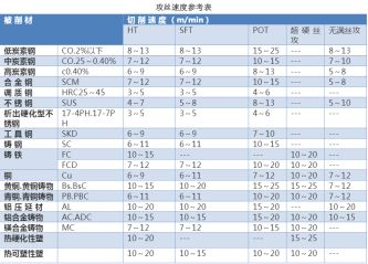 如何正確選擇絲錐,，解決攻絲常見問題